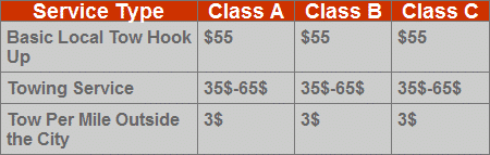 Towing Basic Prices Towing Basic Prices